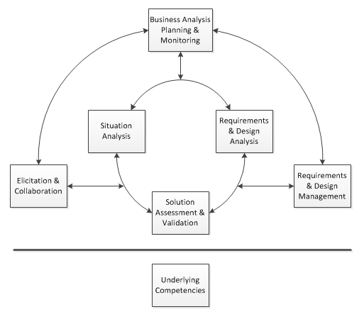 bussines Analytics知識領(lǐng)域