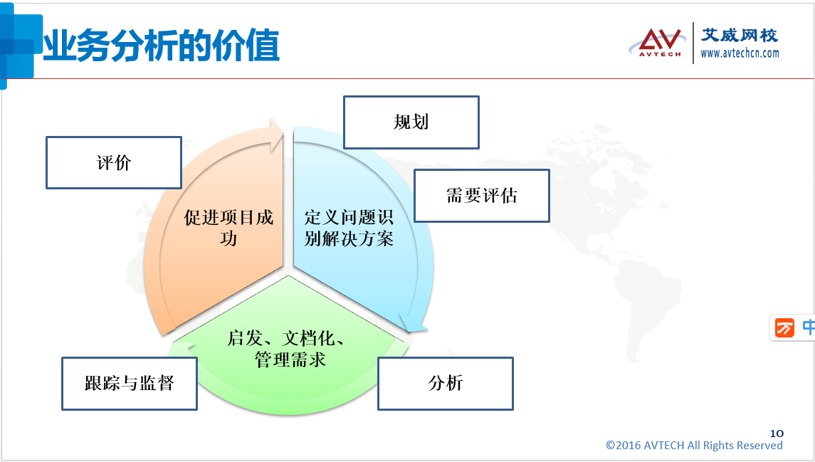 關(guān)于業(yè)務(wù)分析 的價(jià)值