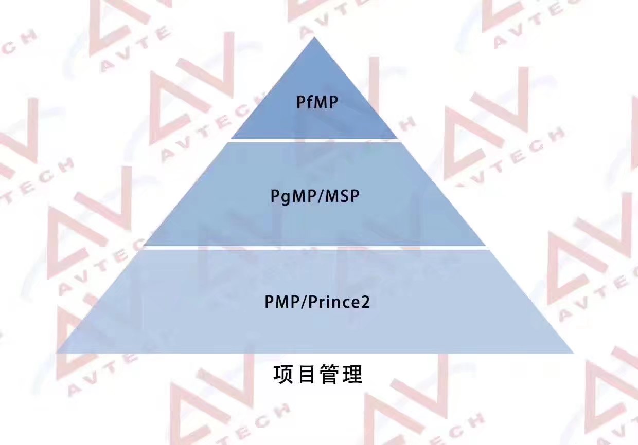 項(xiàng)目管理認(rèn)證系列