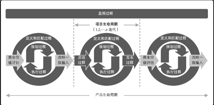 PMI-PBA官方教材：《PMI商業(yè)分析指南》及PBA知識體系介紹 -- 第52張