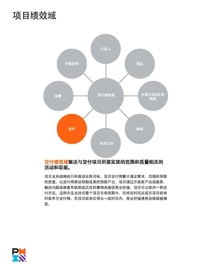 PMP官方教材：《PMBOK指南》及項目管理知識體系介紹 -- 第20張