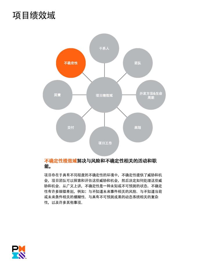 PMP官方教材：《PMBOK指南》及項目管理知識體系介紹 -- 第24張