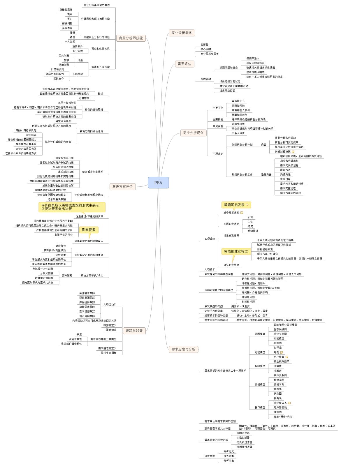 全力以赴去學(xué)習——PBA其實也沒那么難！