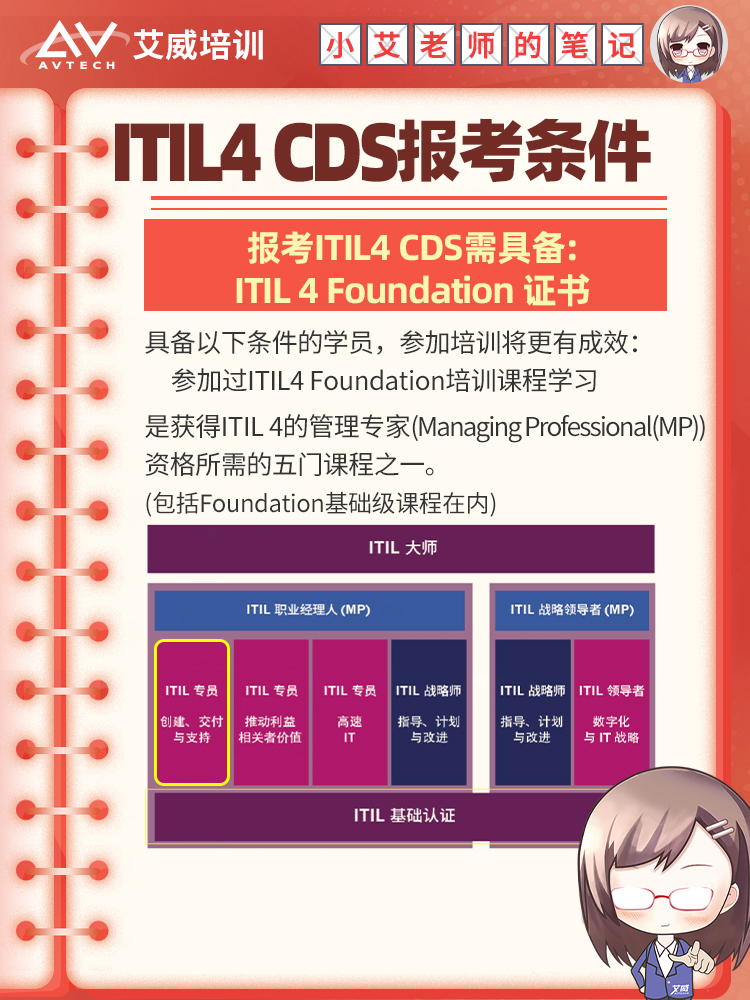 從混亂到有序：基于 PCF 和 ITIL4 的 IT 部門流程管理方法（附：各環(huán)節(jié)流程管理清單） -- 第50張