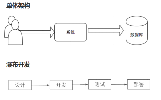 把開發(fā)和運維湊一塊，就是 DevOps了嗎?你對DevOps的理解，還遠遠不足！