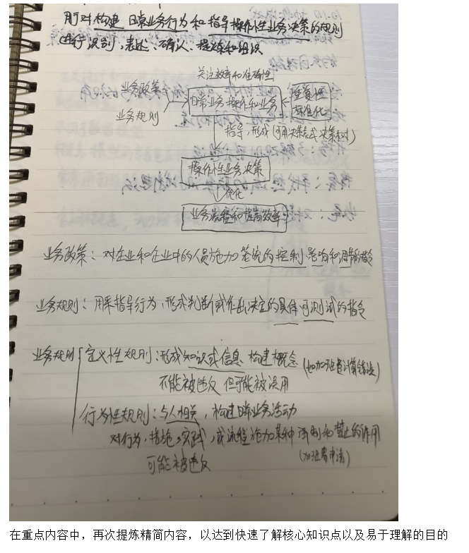 ECBA 證書備考筆記：價值爆棚，不看后悔！