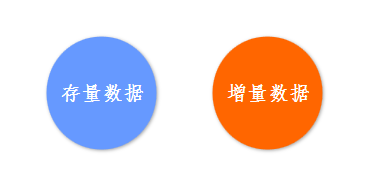 大數(shù)據時代下的數(shù)據治理：存量數(shù)據與增量數(shù)據，你是怎么搞定的？