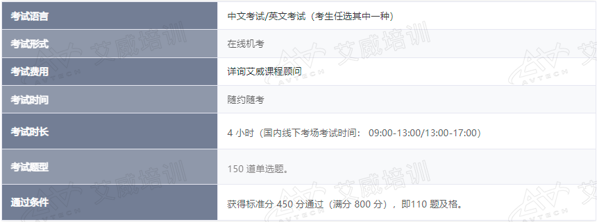 CISA證書：深入解析認(rèn)證條件、報考細(xì)節(jié)及2024新版考試難度