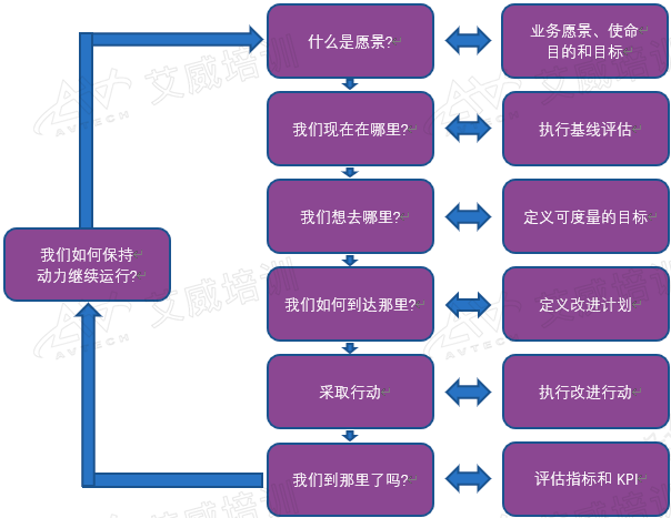 IT戰(zhàn)略旅程工具：從創(chuàng)建愿景到持續(xù)改進(jìn)的全過(guò)程，每個(gè)IT戰(zhàn)略_都要“了然于胸”！