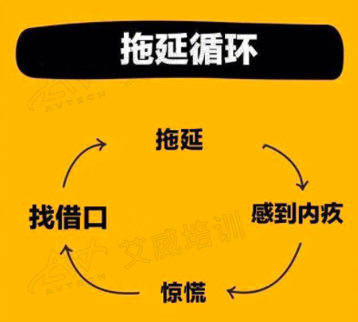 滾蛋吧，拖延癥！如何用“項(xiàng)目管理”的方法來“治愈”拖延癥？