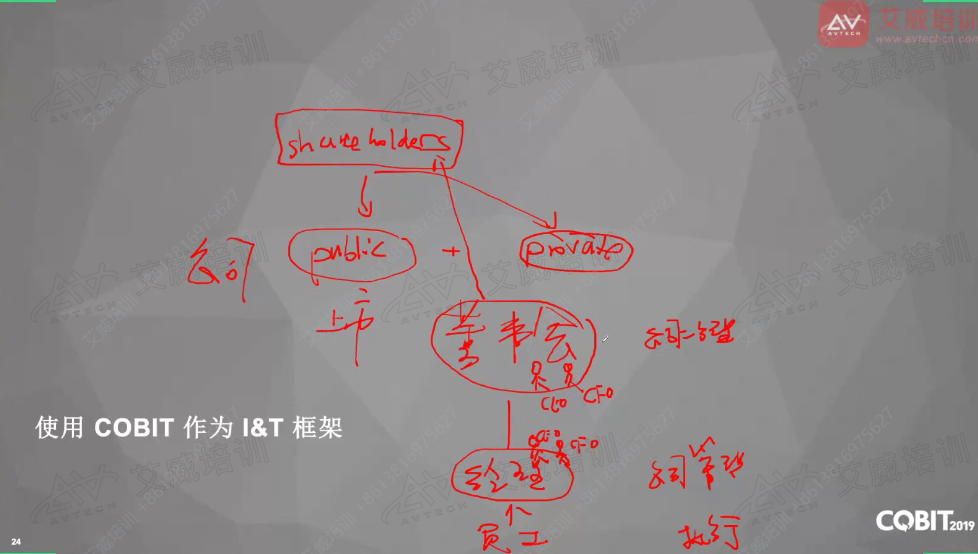 艾威COBIT認證教學(xué)1月班正式開班，助力企業(yè)IT治理與管理高效升級