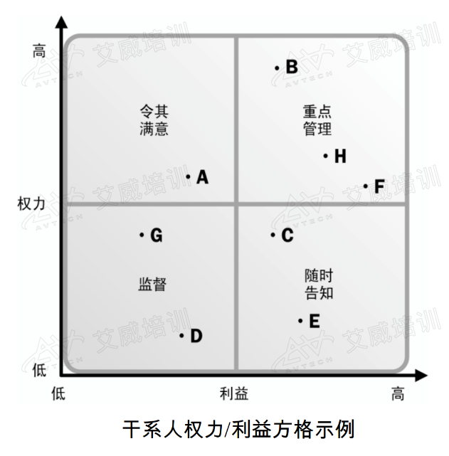 大白話解讀：項(xiàng)目里的 “關(guān)鍵人物”—— 項(xiàng)目干系人